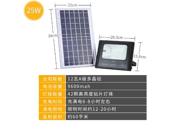 成都太陽能路燈工程企業,新農村