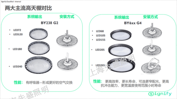 防爆天棚燈透鏡,天棚燈