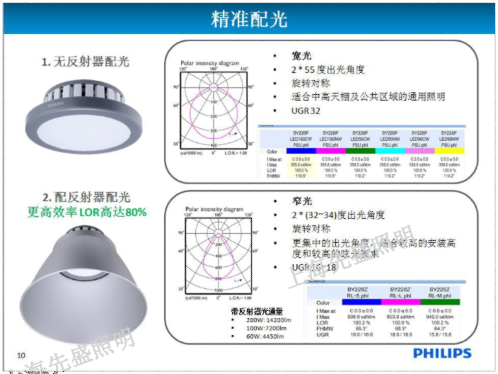 四川工廠天棚燈牌子,天棚燈