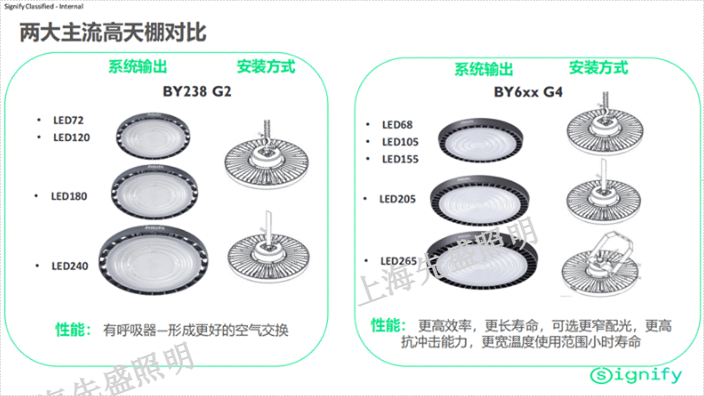 湖南車間天棚燈透鏡,天棚燈